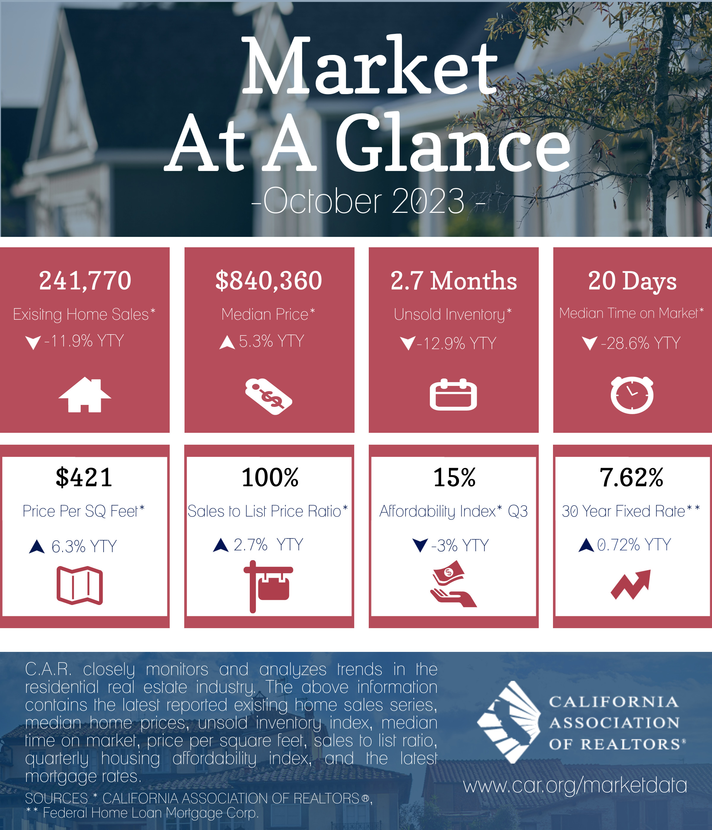2023-09 Market at a Glance